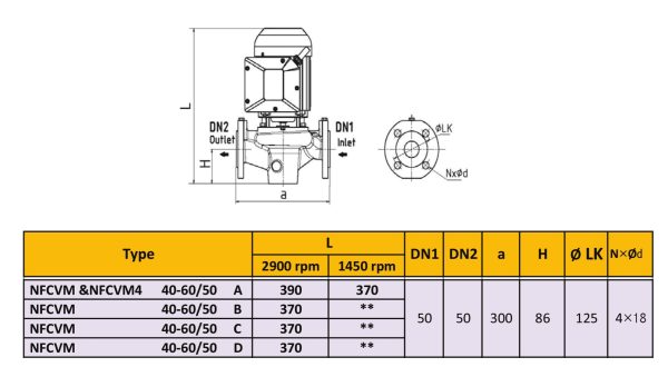 NFCV4 40-60/50 A (1450 دور - سه فاز) - تصویر 2