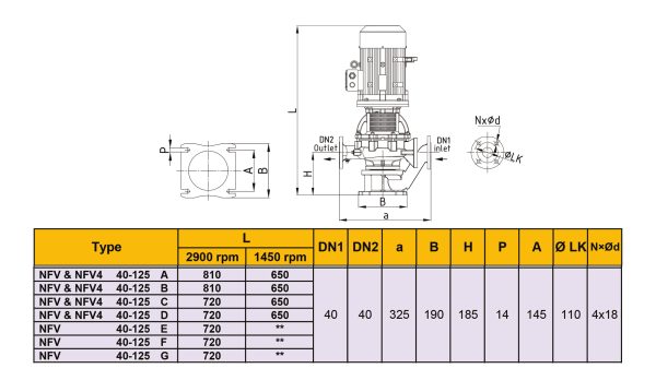 الکتروپمپ خطی رایان مدل NFV 40-125 F - تصویر 2