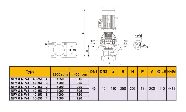 الکتروپمپ خطی رایان مدل NFV4 40-250 E - تصویر 2