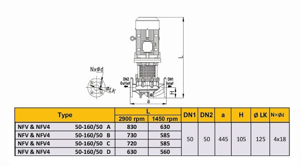 الکتروپمپ خطی رایان مدل NFV4 50-160/50 A - تصویر 2
