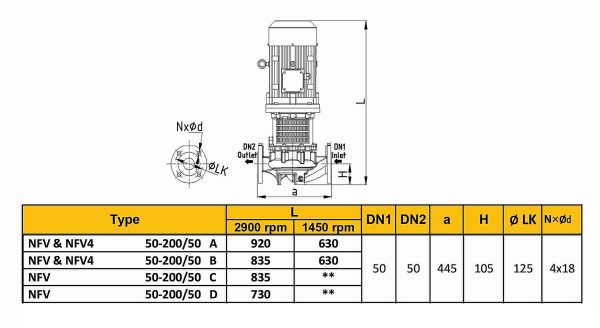الکتروپمپ خطی رایان مدل NFV4 50-200/50 A - تصویر 2