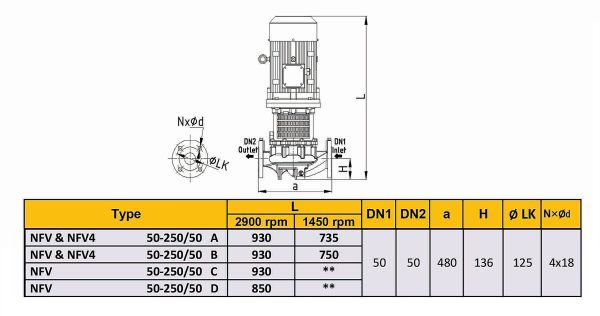 الکتروپمپ خطی رایان مدل NFV4 50-250/50 B - تصویر 2